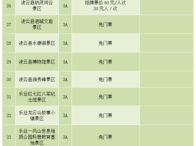 厦门陕西旅游景区不得在门票之外增加收费项目通知要求