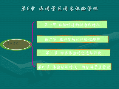 厦门快速更新旅游网站的设计与实现，主要实现的功能