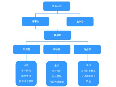 厦门ENRUES研发本专题涉及研发的标准有102条