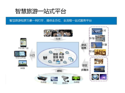 厦门旅游电商革新：定制体验引领新潮流