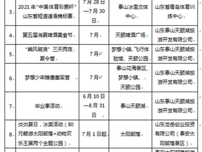 厦门泰安旅游质监部门受理有效旅游投诉50件