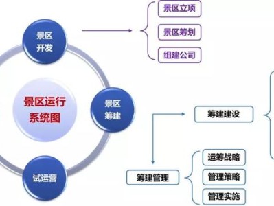 厦门打榜：文旅项目开发筹建、运营管理的认知水准