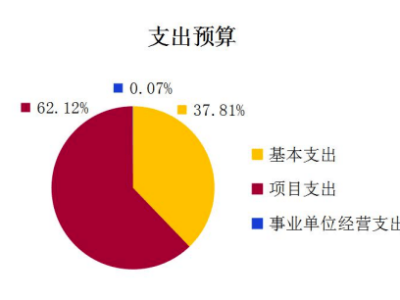 厦门旅游项目融资攻略，如何轻松获得资金支持？